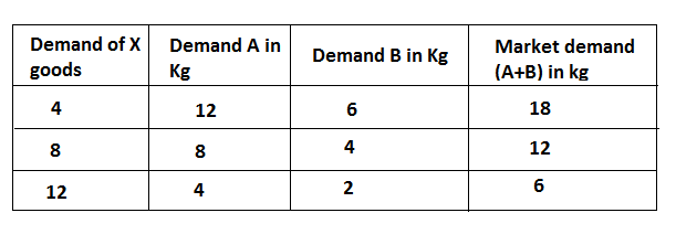 Individual-Demand-Curve
