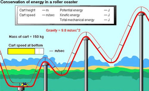 transformation of energy