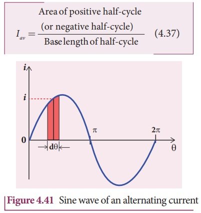 mean or average value of AC