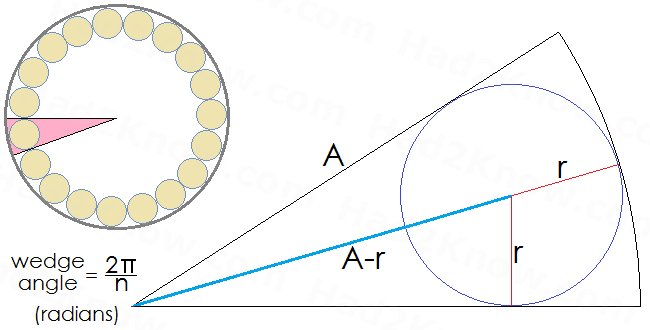 magnetic field due to toroid