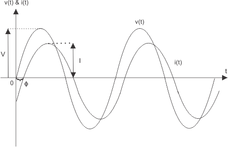 power in ac circuit