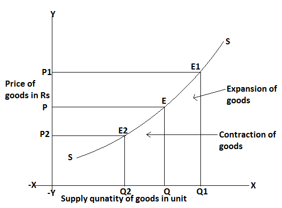 market supply curve 