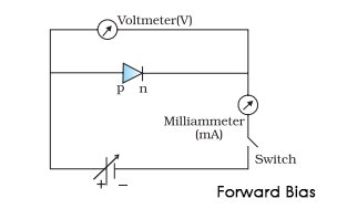 pn junction diode