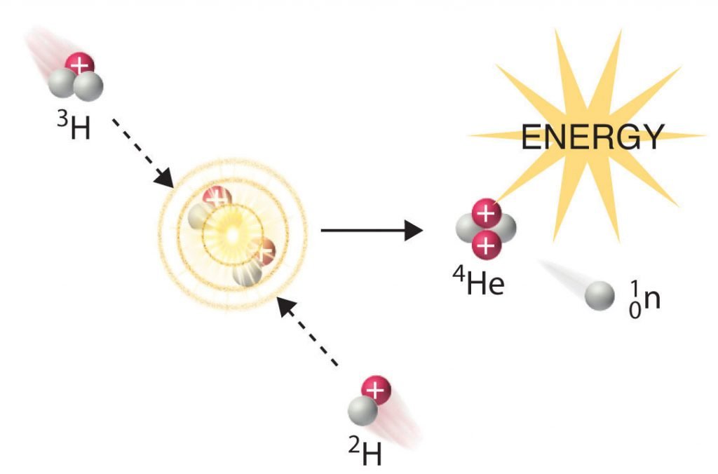 nuclear fusion and fission