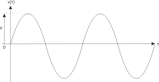 power in ac circuit