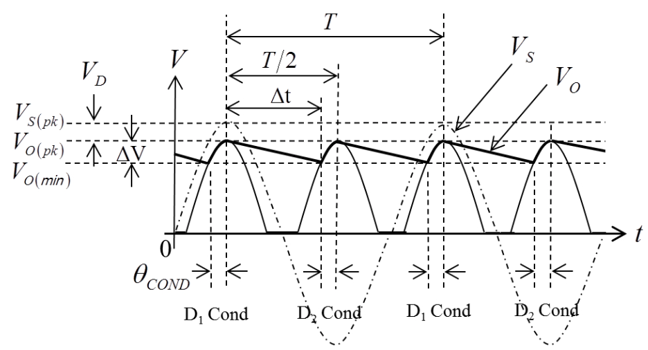 full wave rectification