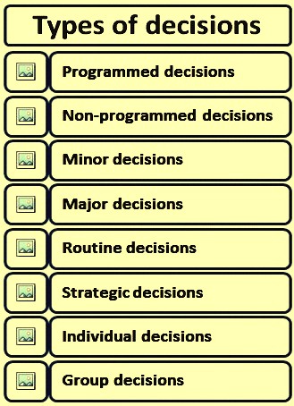 Types-of-decisions