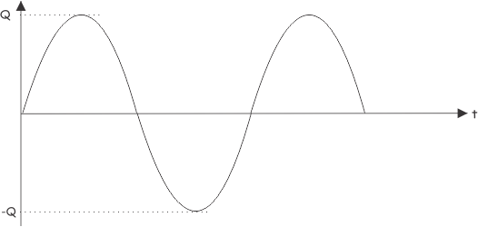 power in ac circuit