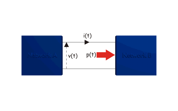 power in ac circuit