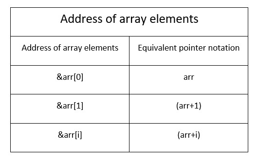 array and pointer