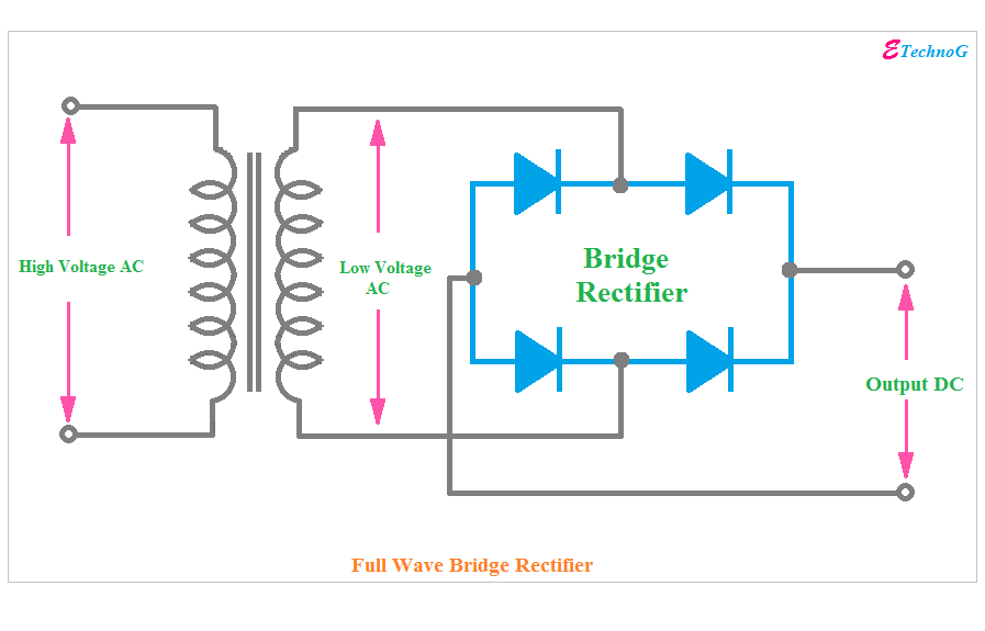 full wave rectification