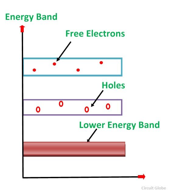 Intrinsic and Extrinsic Semi-Conductors