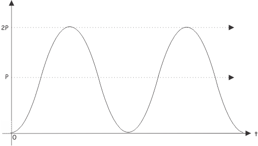 power in ac circuit