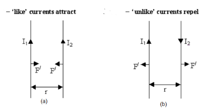 magnetic field due to toroid