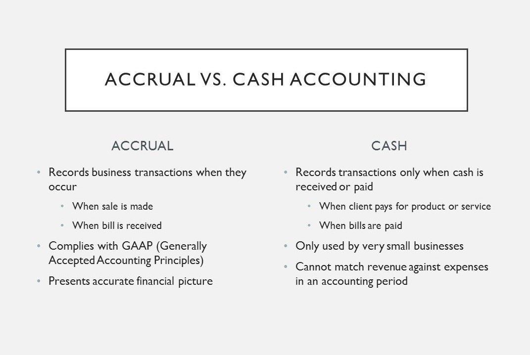 cash basis accounting cogs