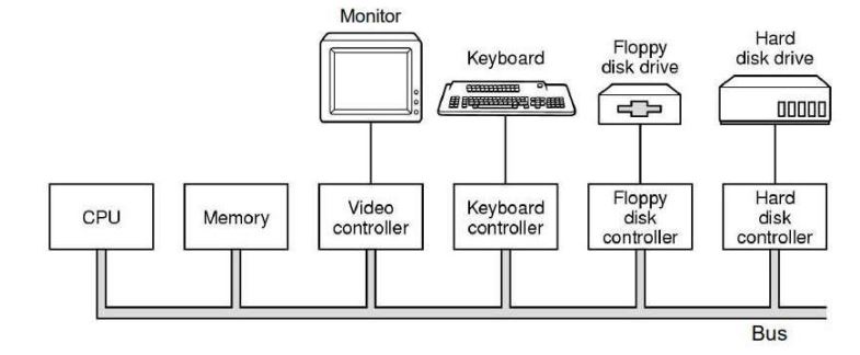 device controllers