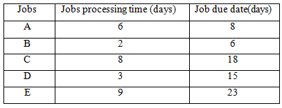 processing time and date