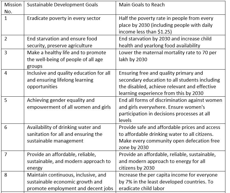 Nepal's sustainable goals