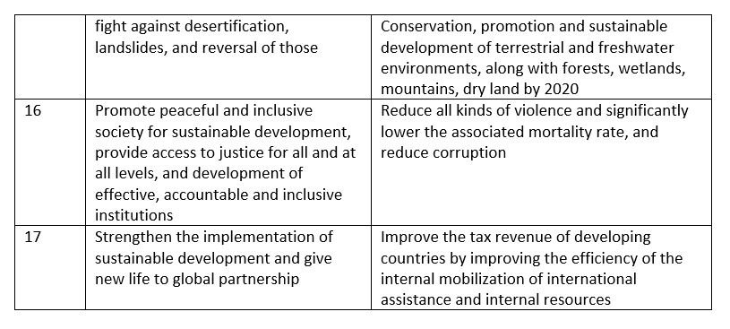 nepal sustainable goals