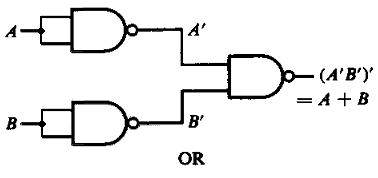 NAND as OR