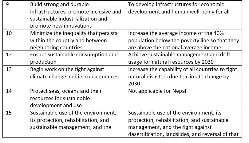 nepal sustainable goals