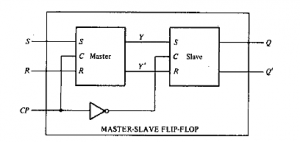 Master Slave Flip-Flop
