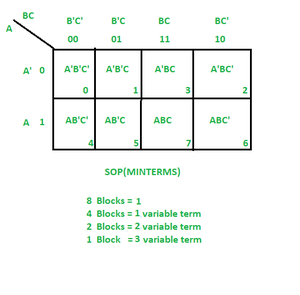 The Karnaugh Map Online Notes Nepal   CZOycof8Ws5n7JVyknMWPSTYnRJykZy6c9r3XnYL 