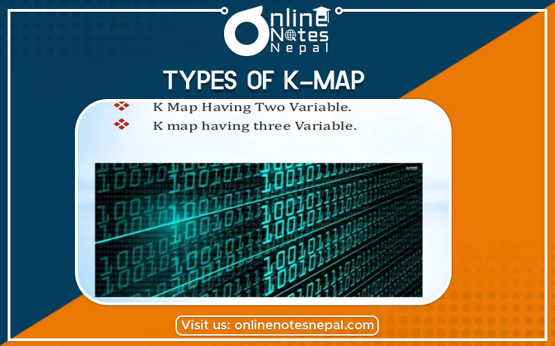 Types of K-maps Photo