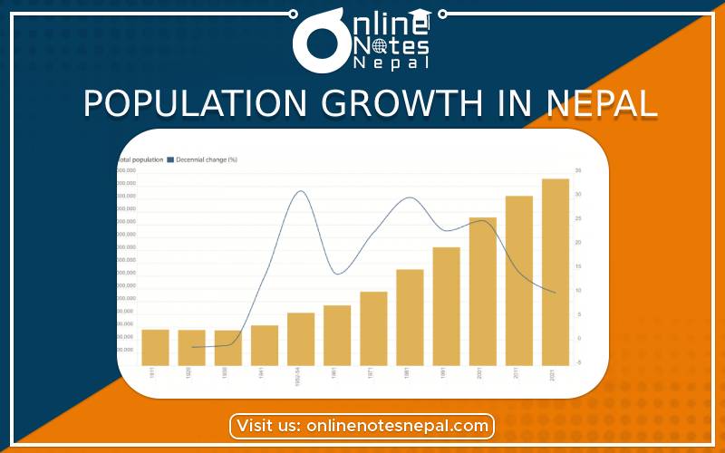 Population Growth in Nepal in Grade 7, reference notes Online Notes Nepal
