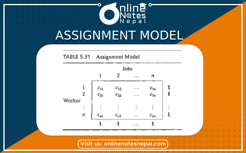 Assignment Model- Optimum Solution using the Hungarian Method