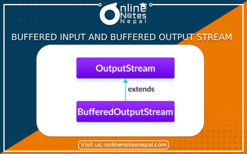Buffered Input and Buffered Output Stream