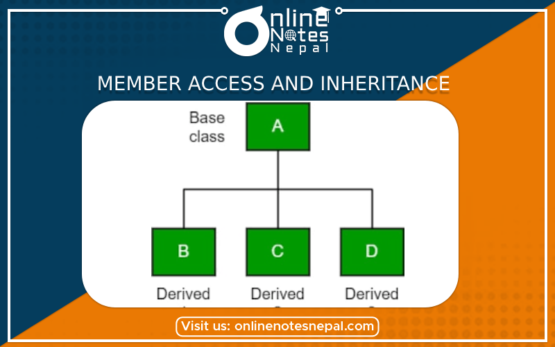 Member access and Inheritance