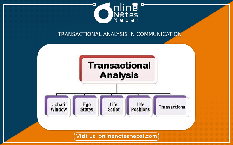 Transactional Analysis in Communication