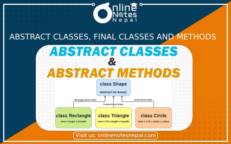Abstract Classes, Final Classes and Methods