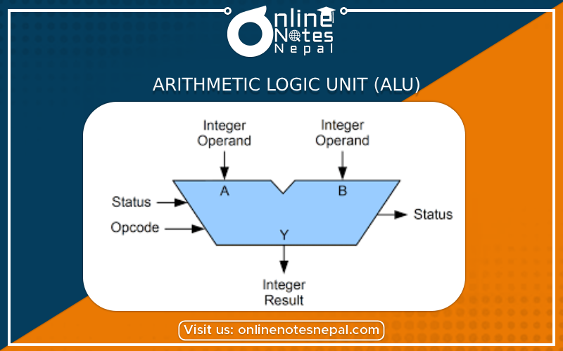 Arithmetic Logic Unit (ALU)