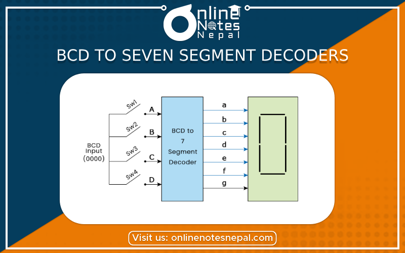 BCD to seven segment decoders