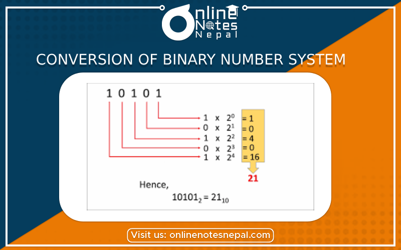 Conversion of Binary Number System  - Photo
