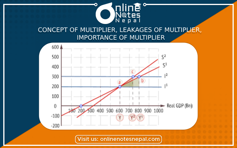 Concept of multiplier, Leakages of multiplier, Importance of multiplier