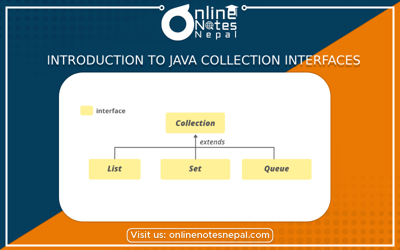 Introduction to Java Collection Interfaces