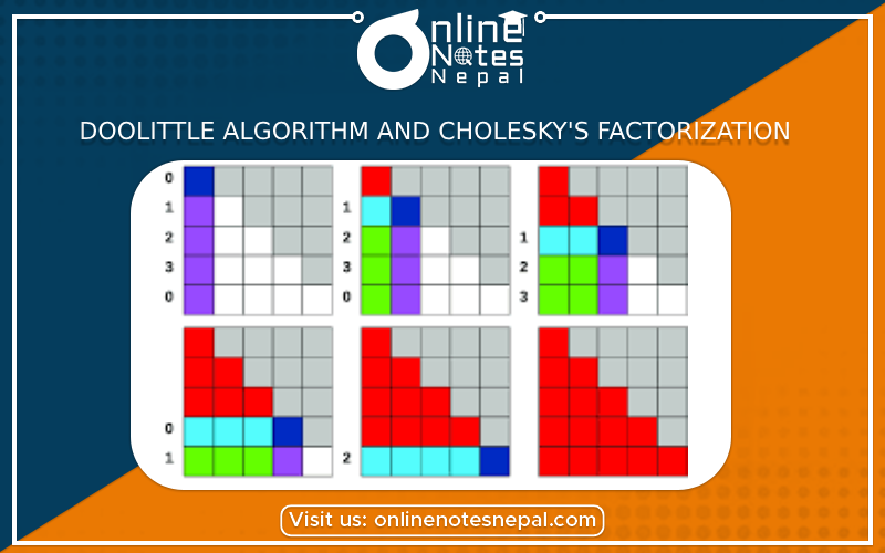 Doolittle algorithm and Cholesky's factorization