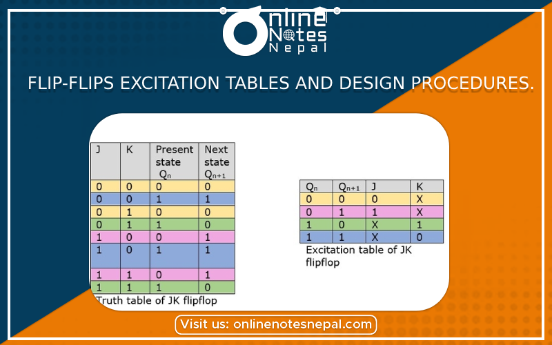 Flip-Flips excitation Tables and design procedures.