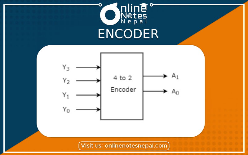 Encoder Photo