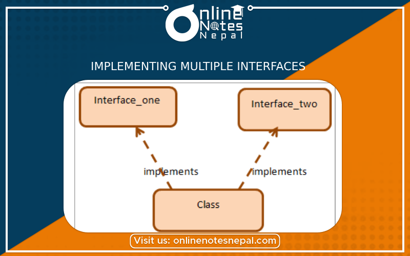 Implementing Multiple Interfaces