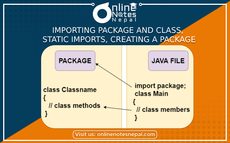 Importing Package and Class, Static Imports, Creating a Package
