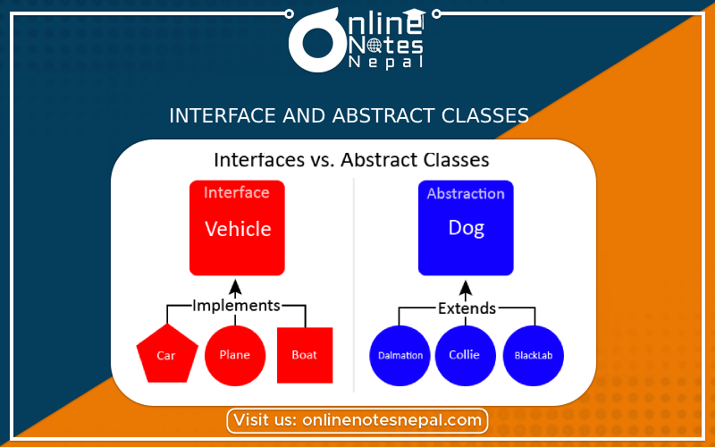 Interface and Abstract Classes