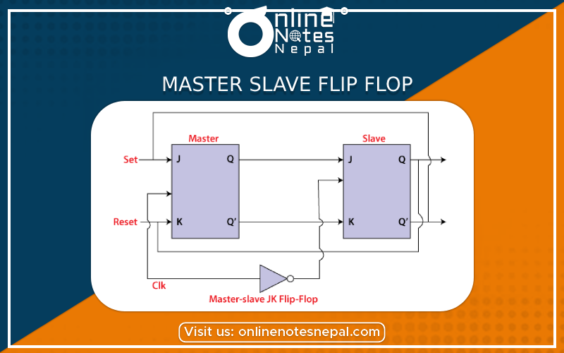 Master Slave Flip Flop