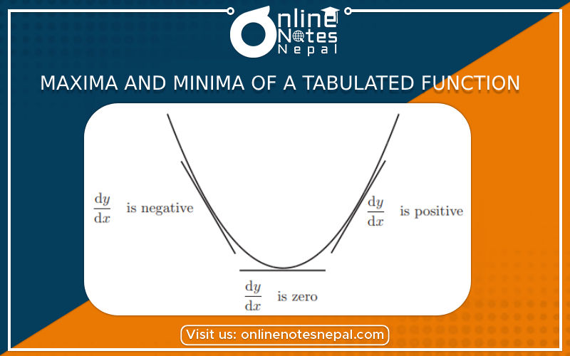 Maxima and minima of a tabulated function