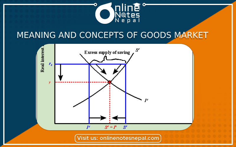 Meaning and concepts of goods market