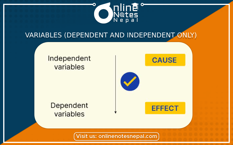Variables (Dependent and independent only)