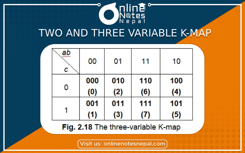 Two and Three variable K-Map